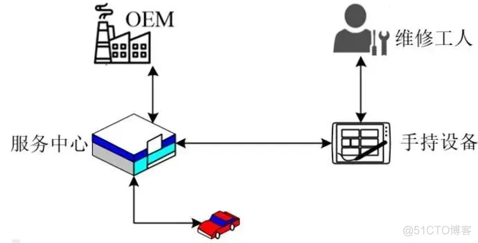 汽车软件架构图片 汽车软件概念_汽车_08